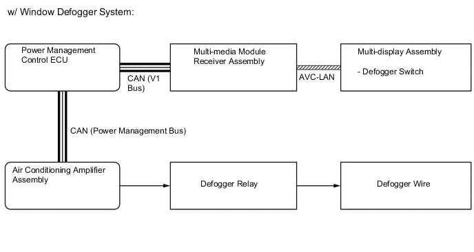 A01N5GLE01