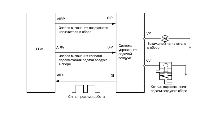 A019QSPE05