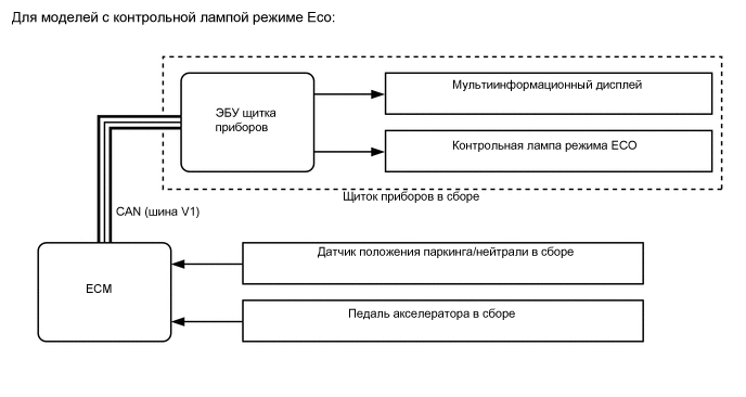 A019R1LE05