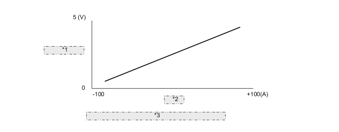 A005FNBE05