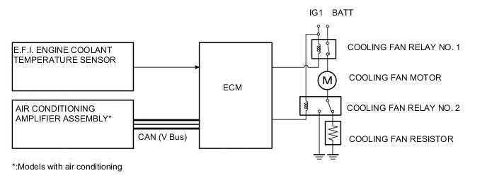 A005FNCE11