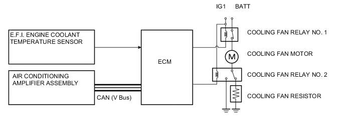 A005FNCE12