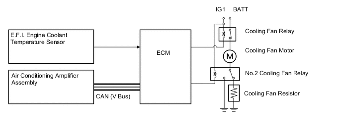 A005FNCE13