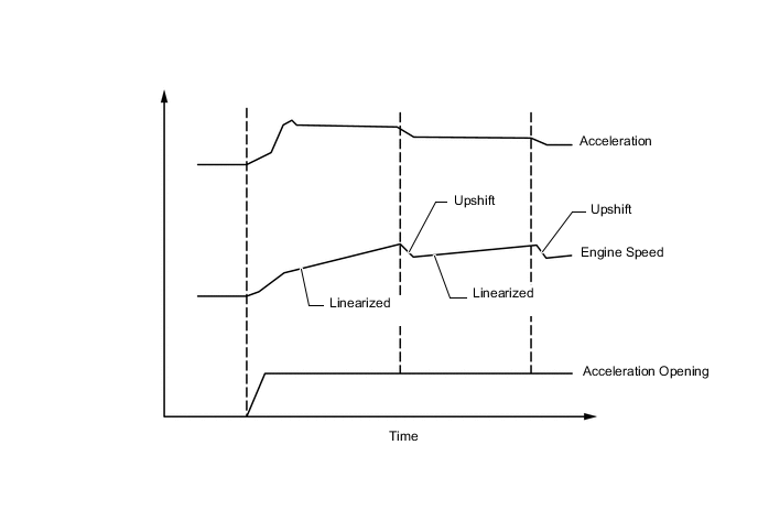 A005FSBE01