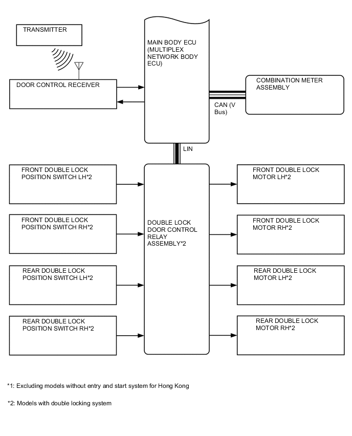 A005FTSE02