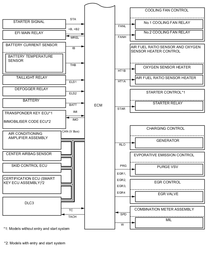 A005FTUE05