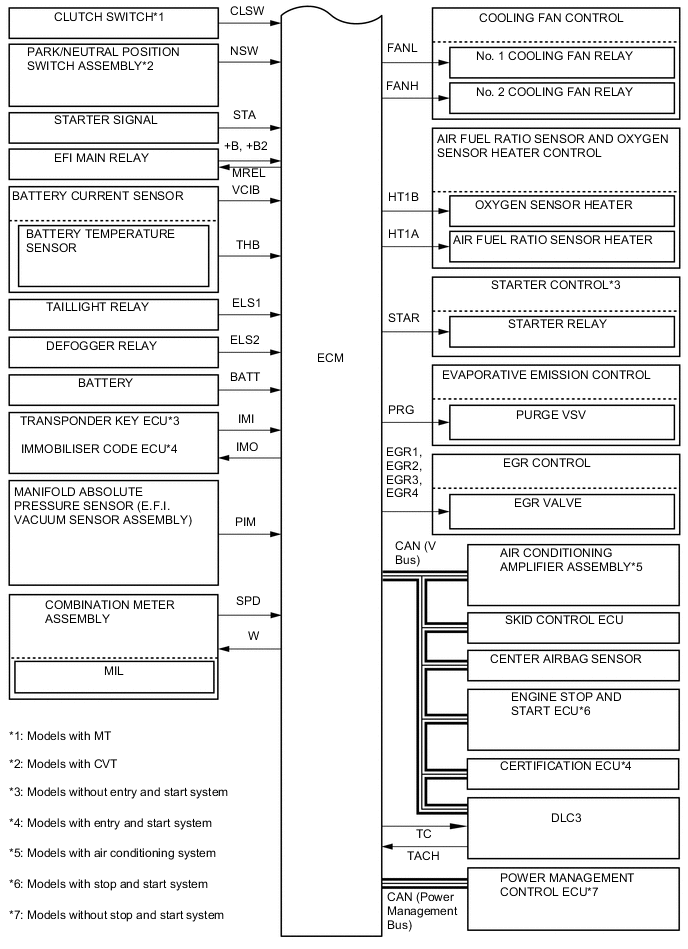 A005FVSE03