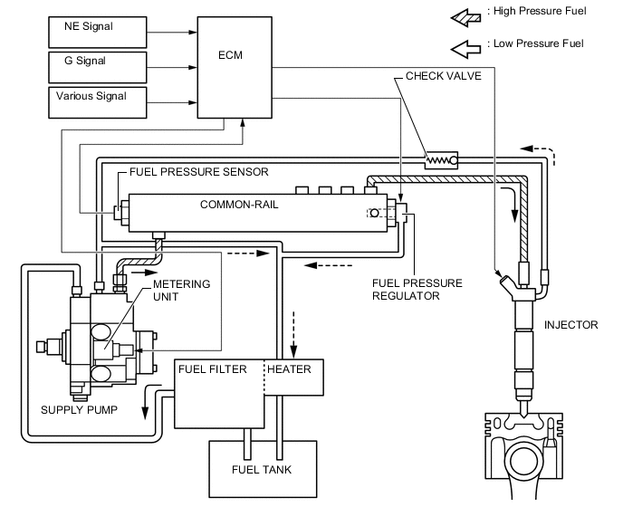 A005G2GE02