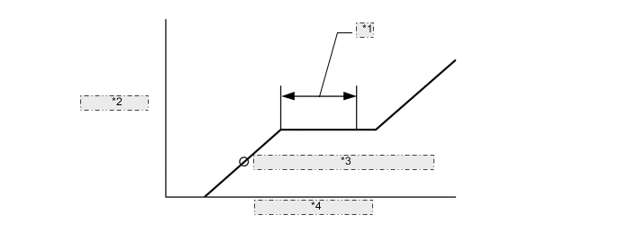 A005G3OE04