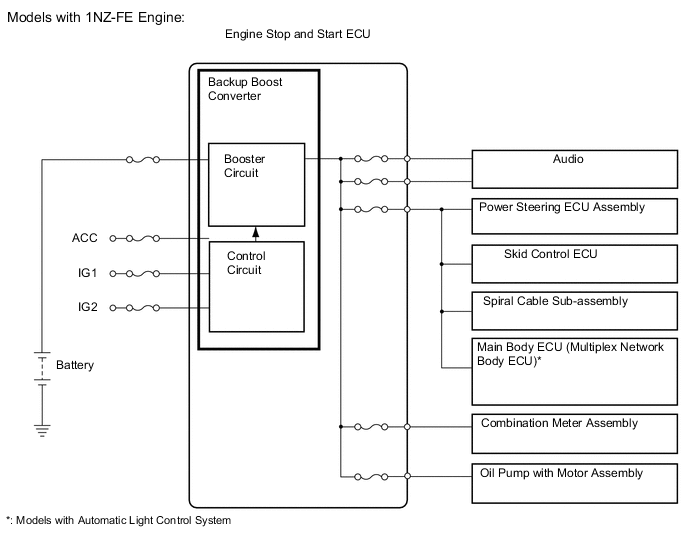 A005G41E02