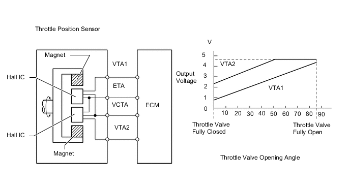 A005G4GE10