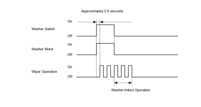 A01UW1OE03