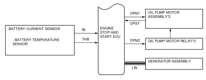 A01UWM7E02