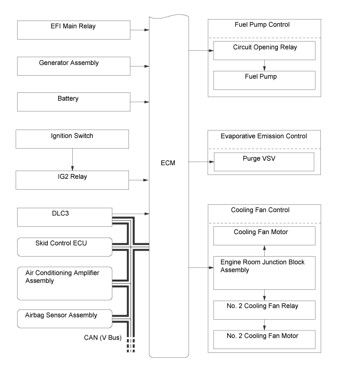 A01FCGIE01