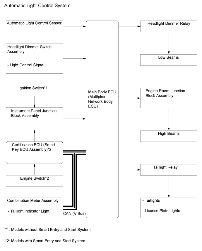 A01FCGME01