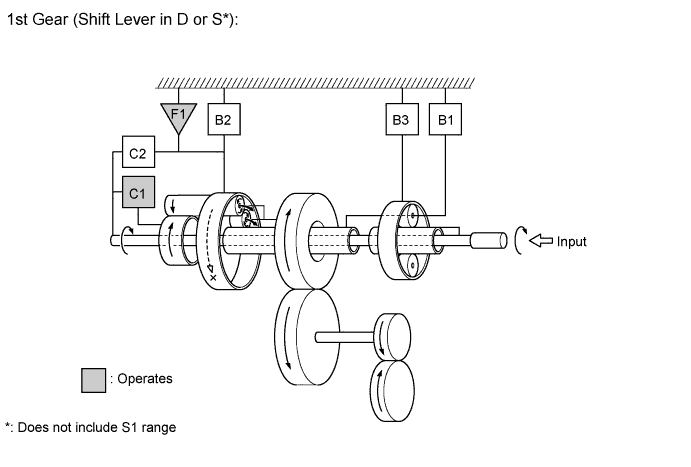 A01FCGUE03