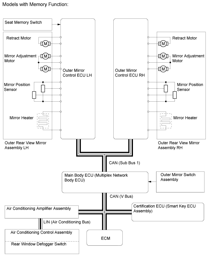 A01FCI1E03