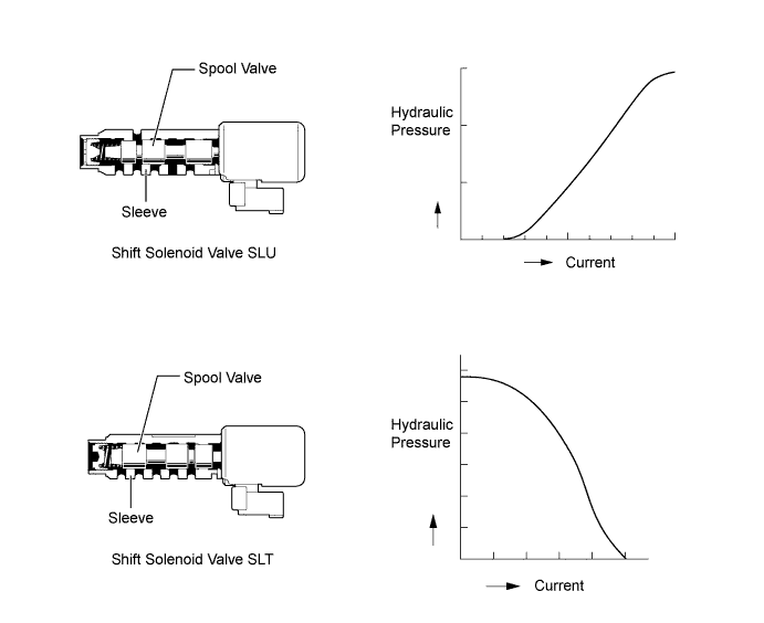 A01FCIAE02