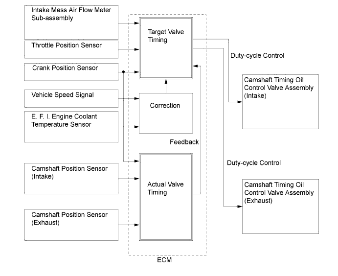 A01FCIQE01