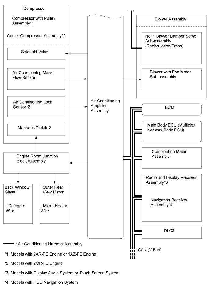 A01FCJ4E03