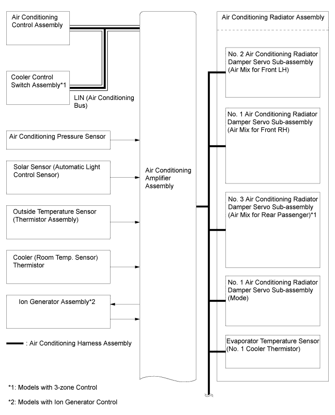 A01FCL8E01