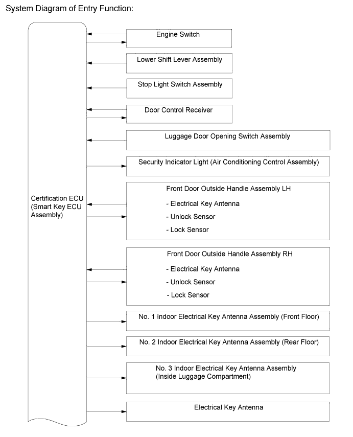 A01FCLSE01