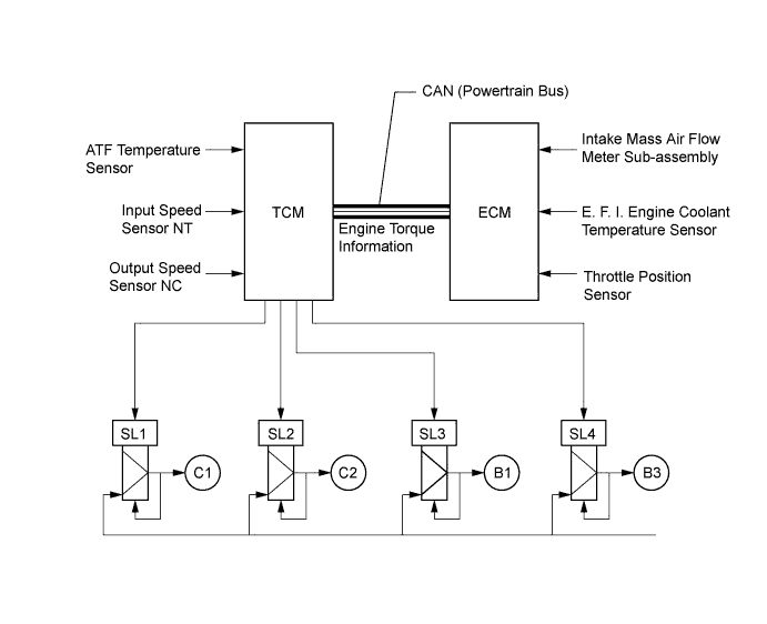 A01FCMUE07