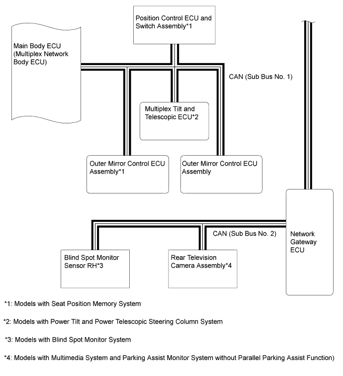 A01FCNRE01