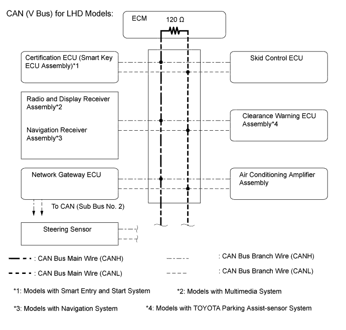 A01FCO5E01