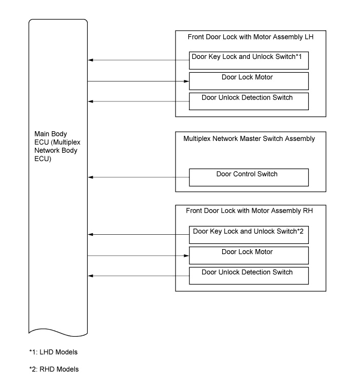 A01FCOXE01