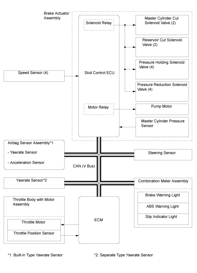 A01FCOYE01