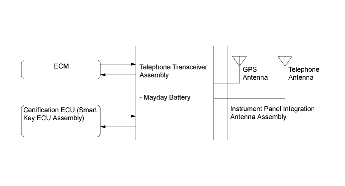 A01FCP2E01