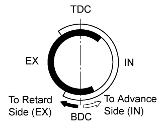 A01FCRFE05