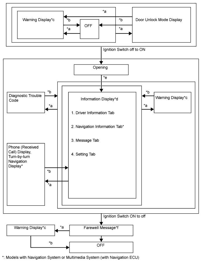 A01FCRKE01