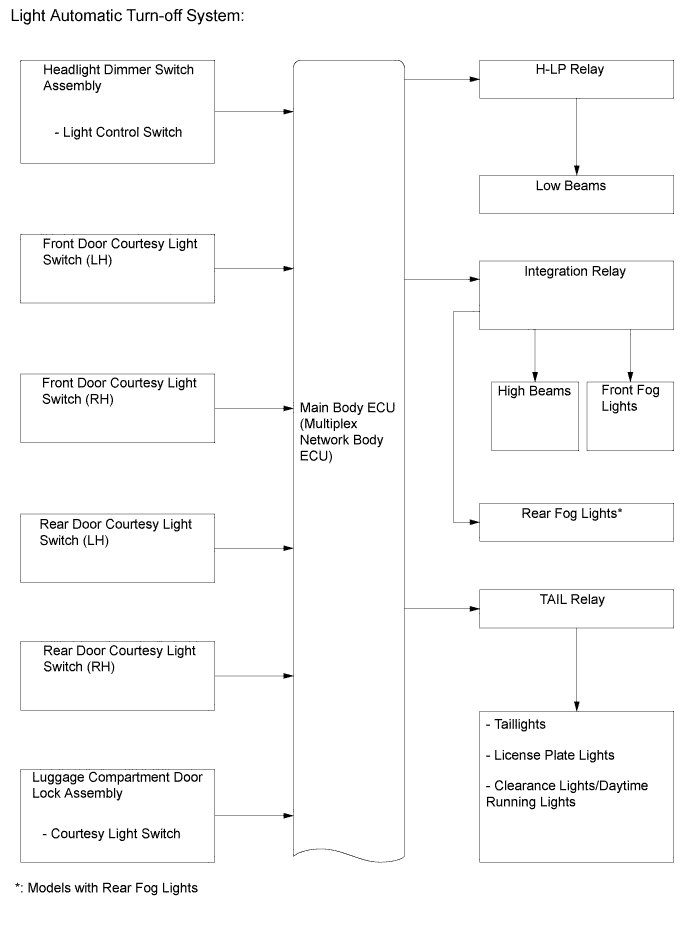 A01FCS2E01