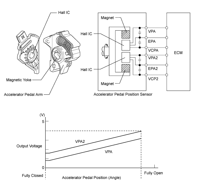 A01FCS3E11