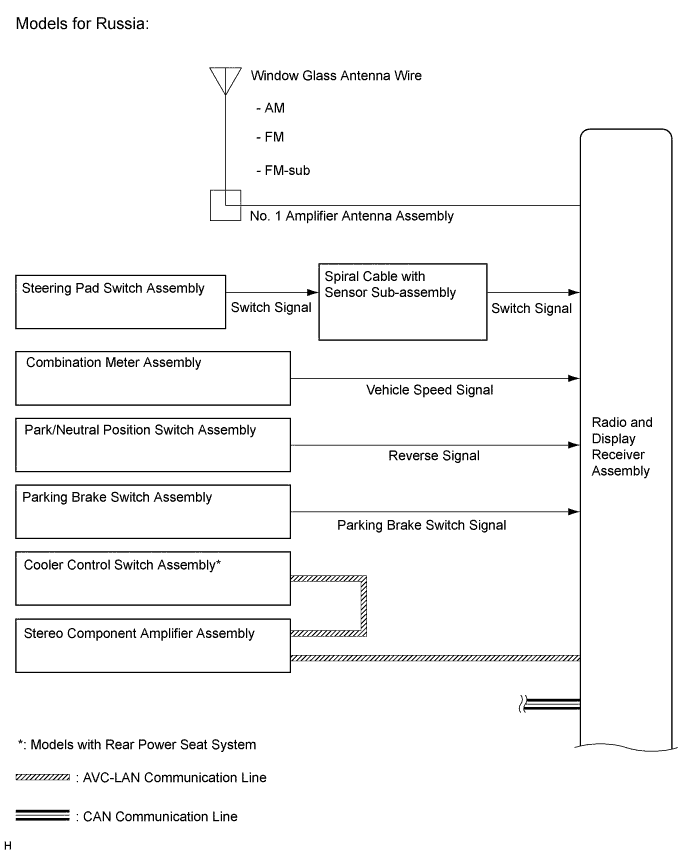 A01FCS5E01