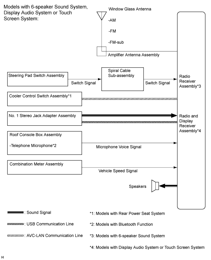 A01FCSBE02