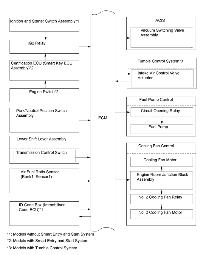 A01FCTCE01