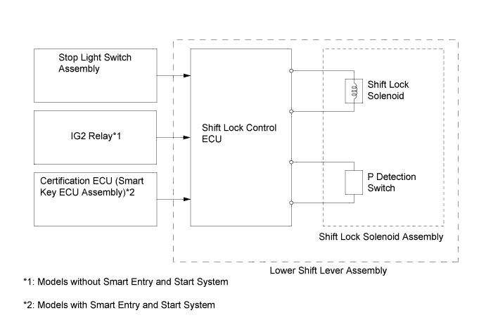 A01FCTFE02