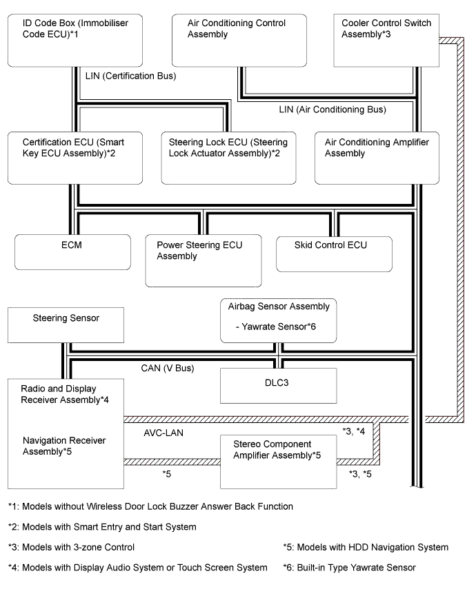 A01FCTSE01