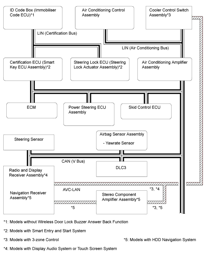 A01FCTSE02