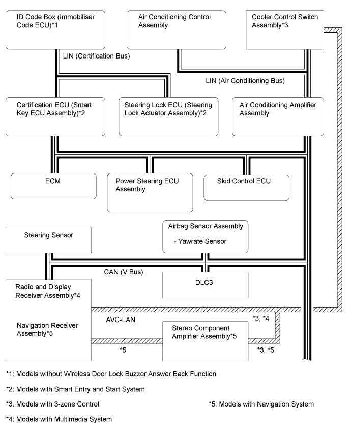 A01FCTSE03