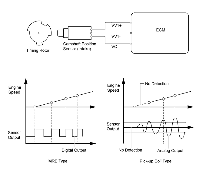 A01FCVQE03