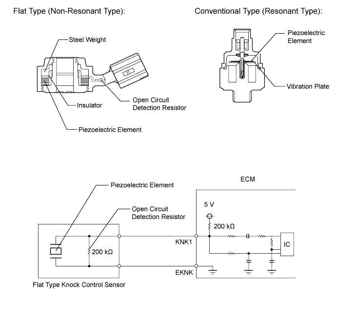 A01FCX4E03