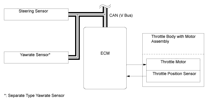 A01FCYLE01