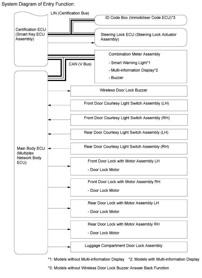 A01FCYXE01