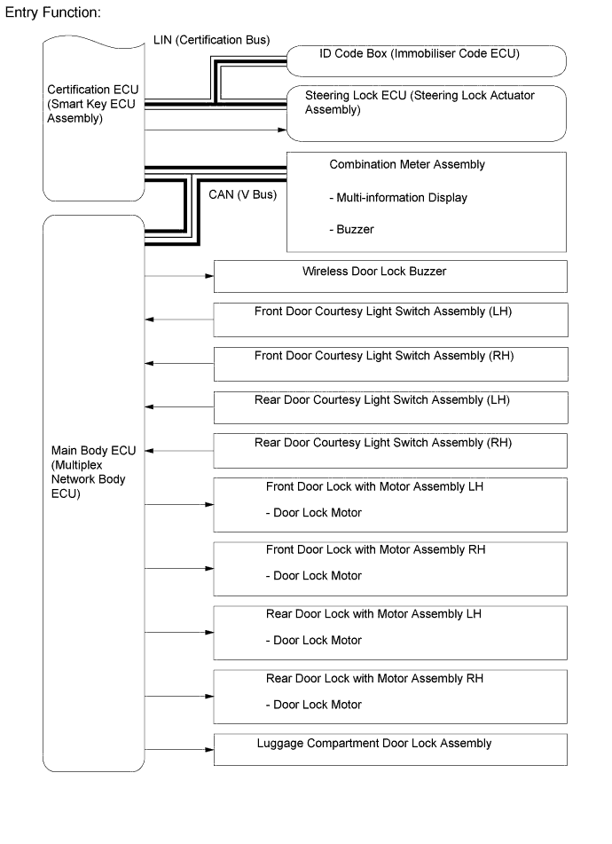 A01FCYXE02