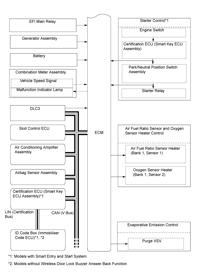 A01FCZ6E01