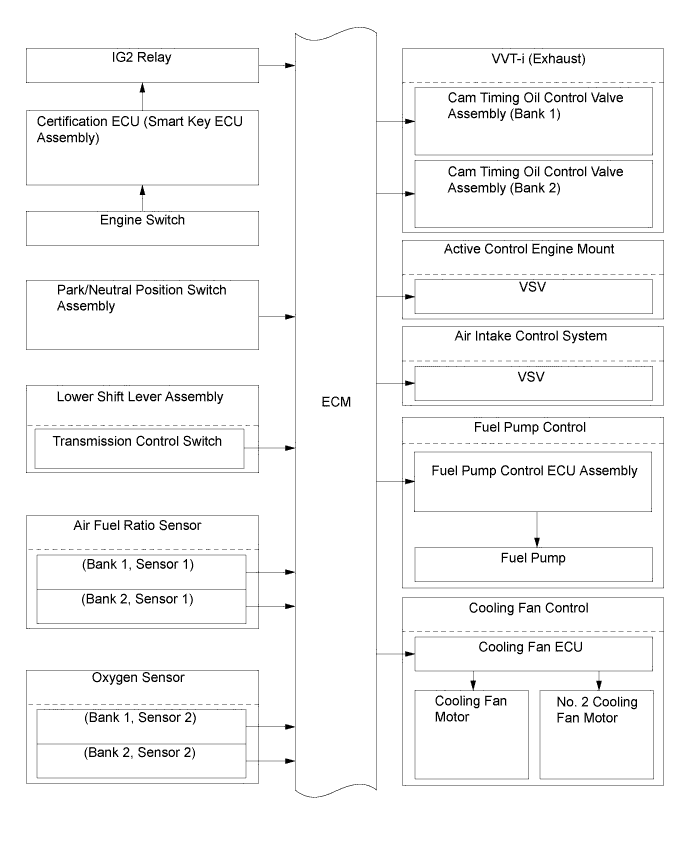 A01FCZGE01